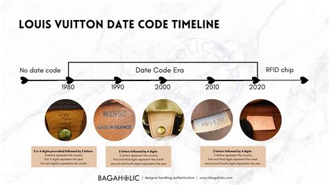 A Complete Guide to Louis Vuitton Date Codes (500 Photo .